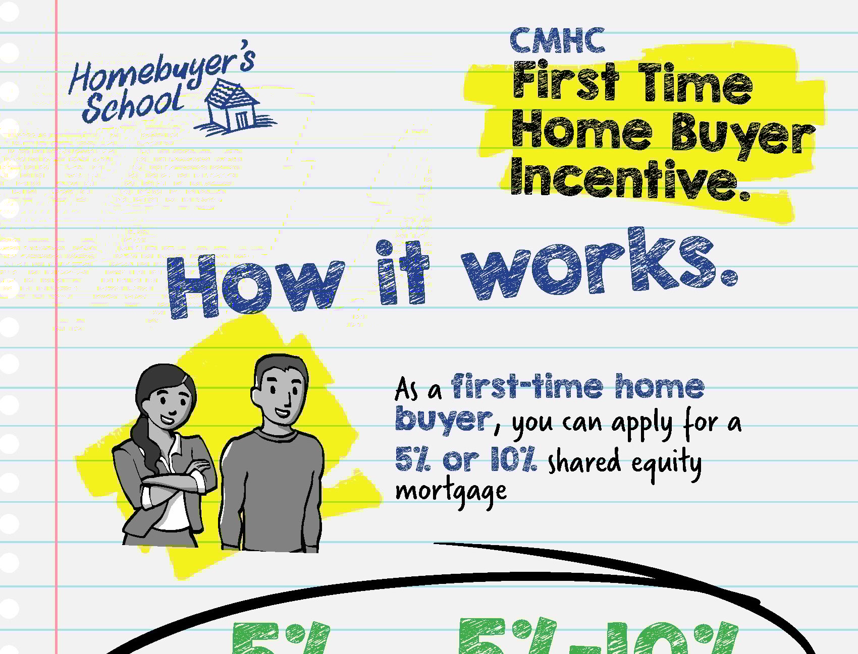 BRK-148-CMHC-Infographic Preview Image-2