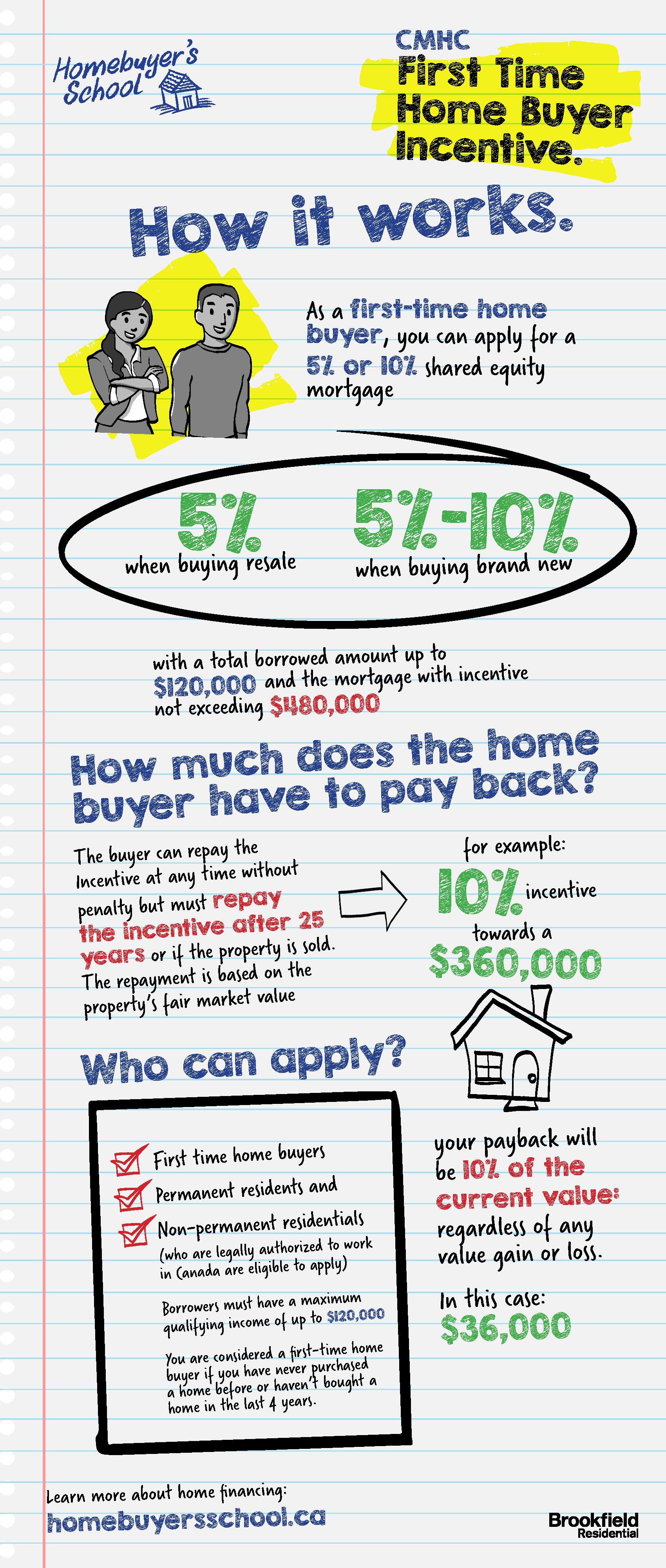 BRK-148-CMHC-Infographic