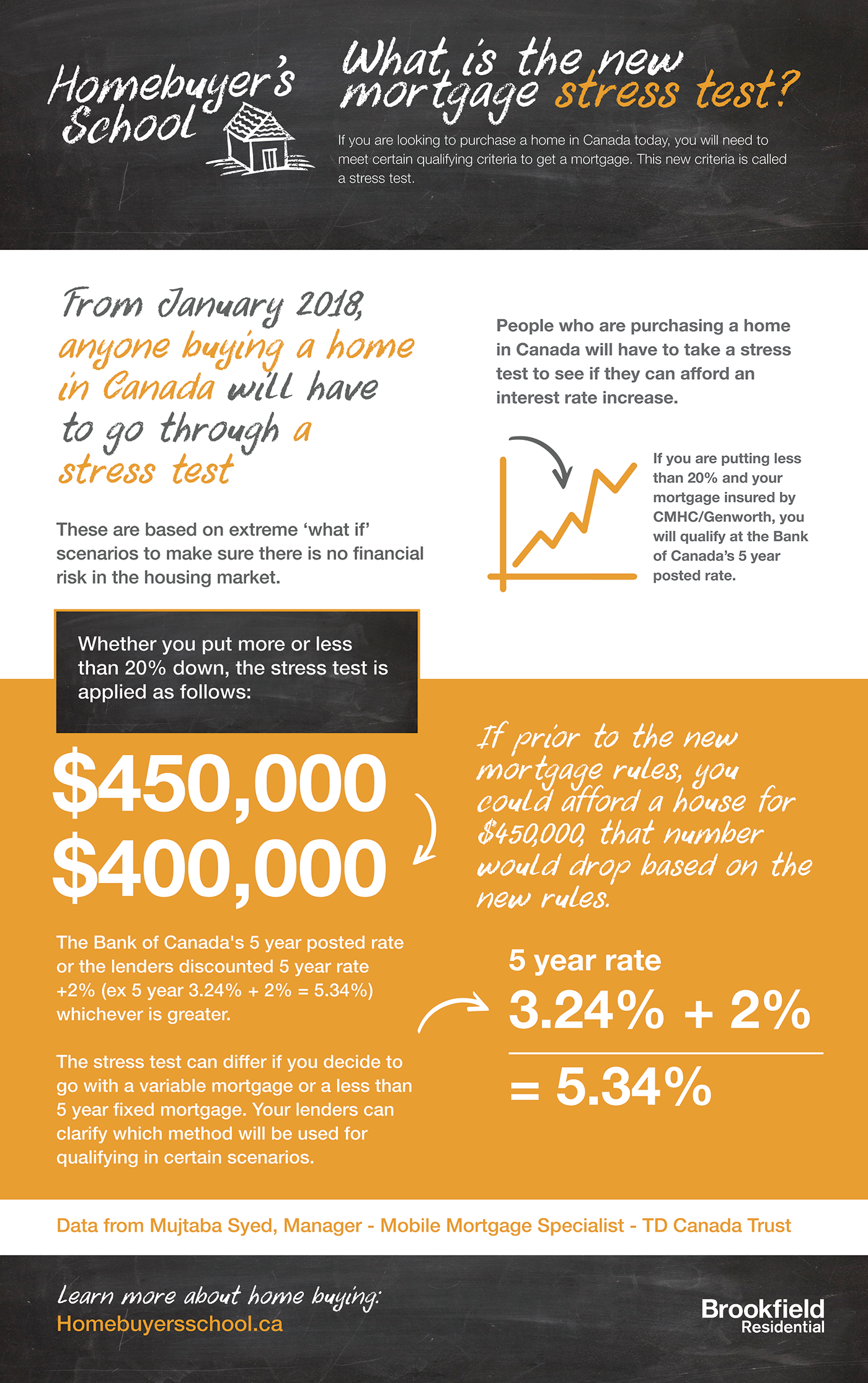 New Mortgage Rules and Stress Test Infographic picture.png
