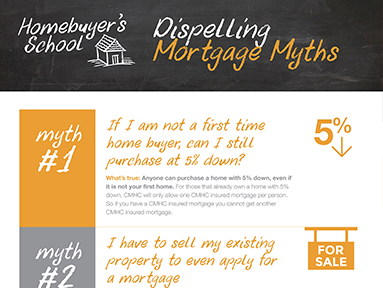 MortgageMythsIcon.png
